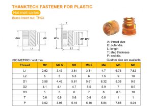 Hot-melt threaded insert