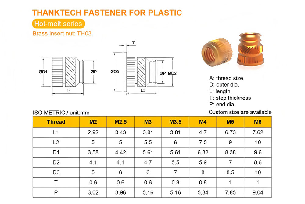 Hot-melt threaded insert