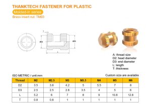 Molded-in threaded insert