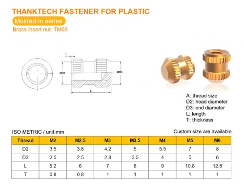 Molded-in brass insert nut TM03