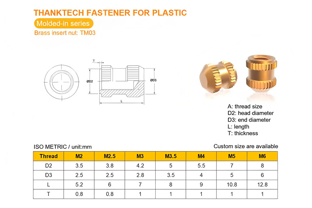 Molded-in threaded insert